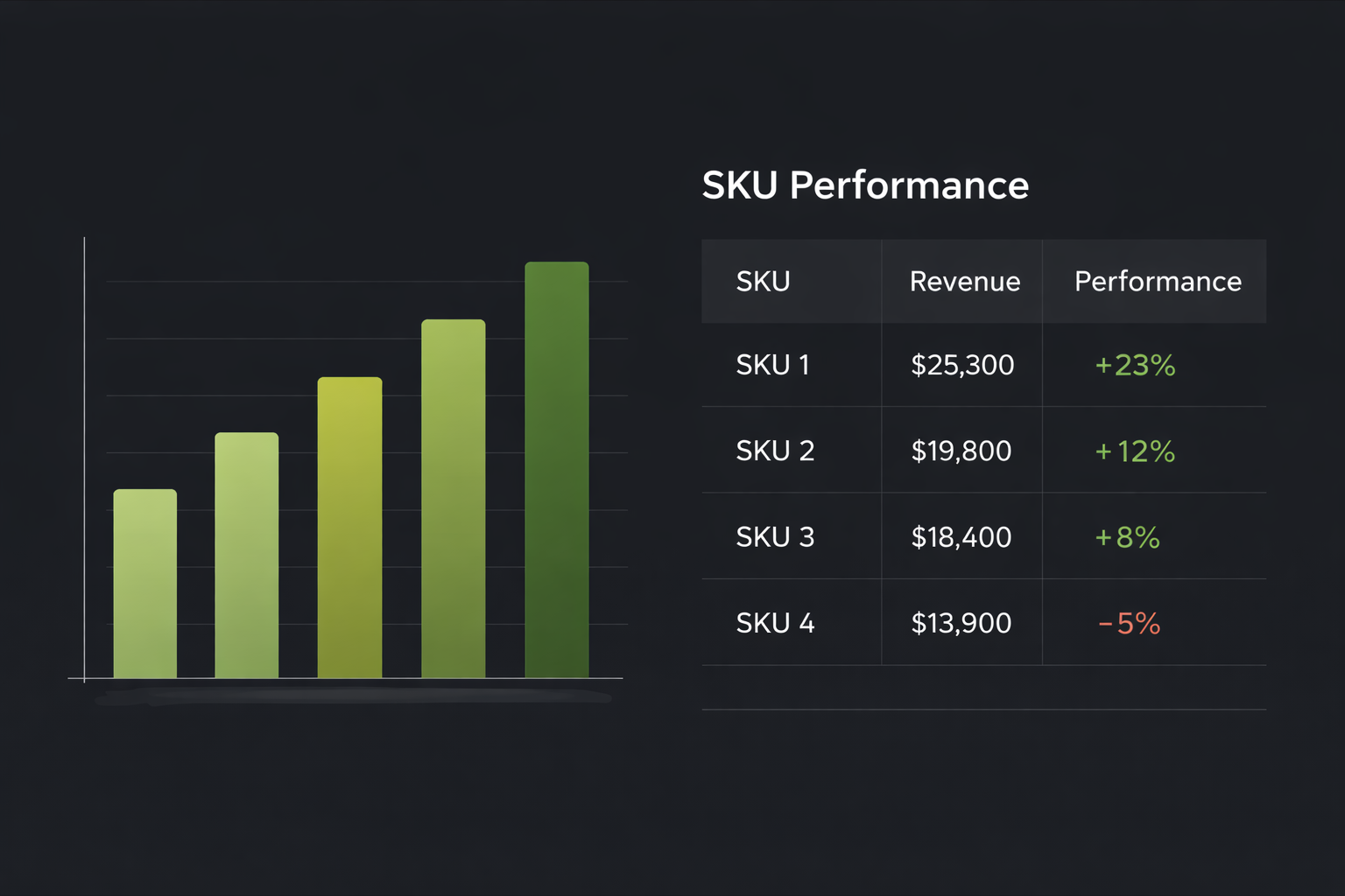 SKU Profitability Analysis
