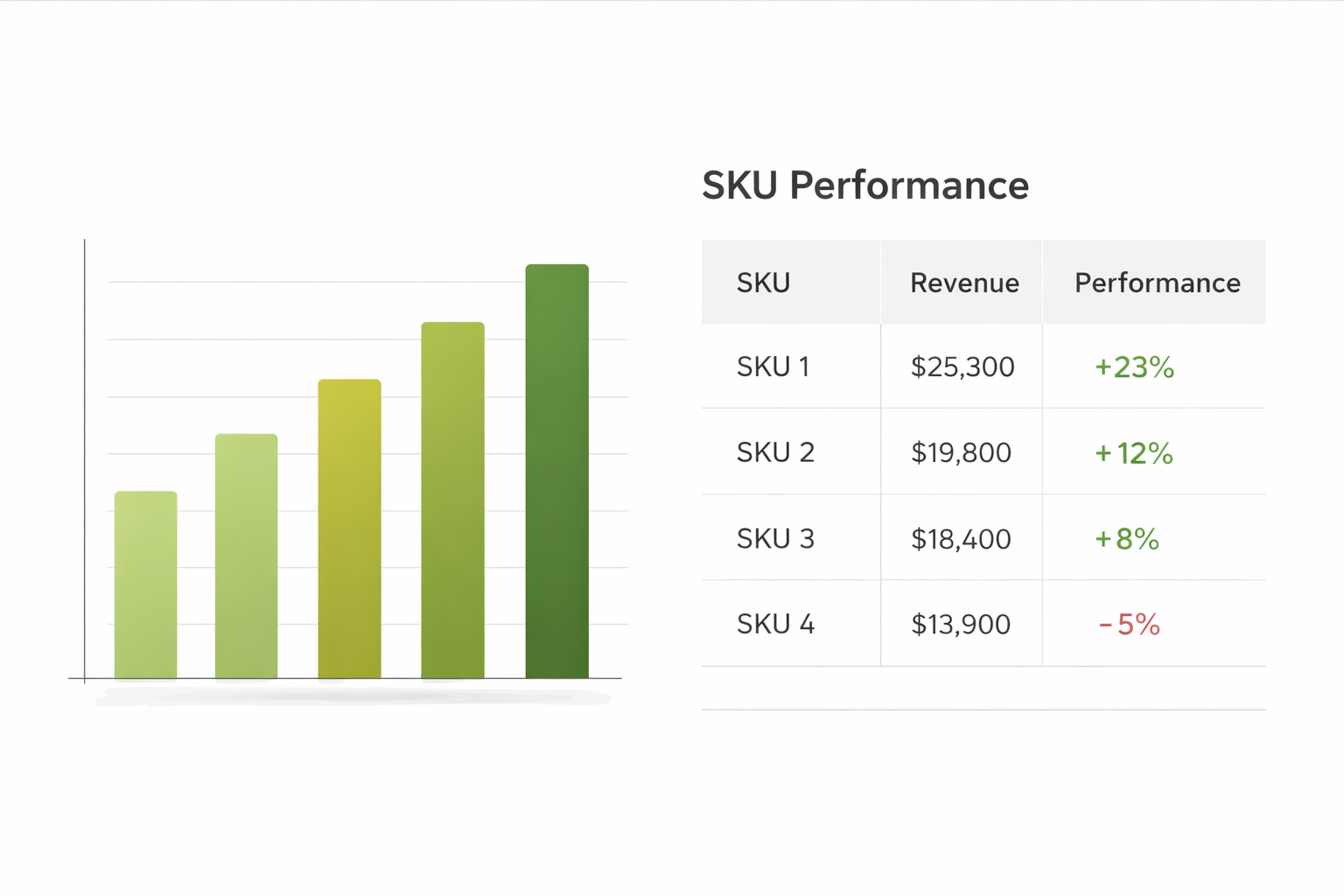 SKU Profitability Analysis